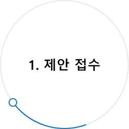 1. 제안접수